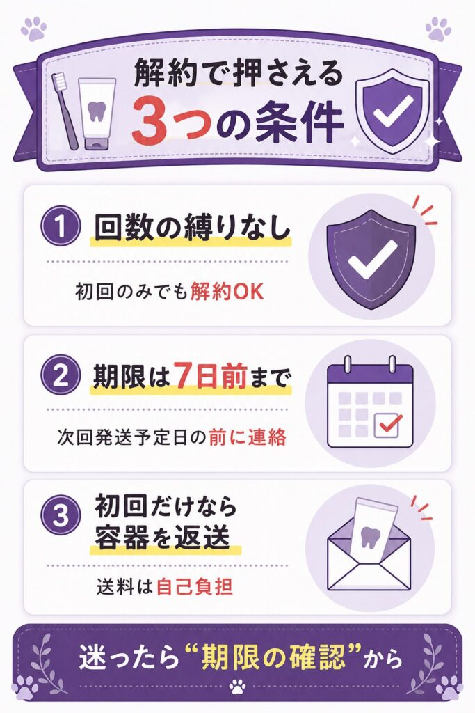 縛りなし・7日前・初回返送の解約条件3点を整理した図