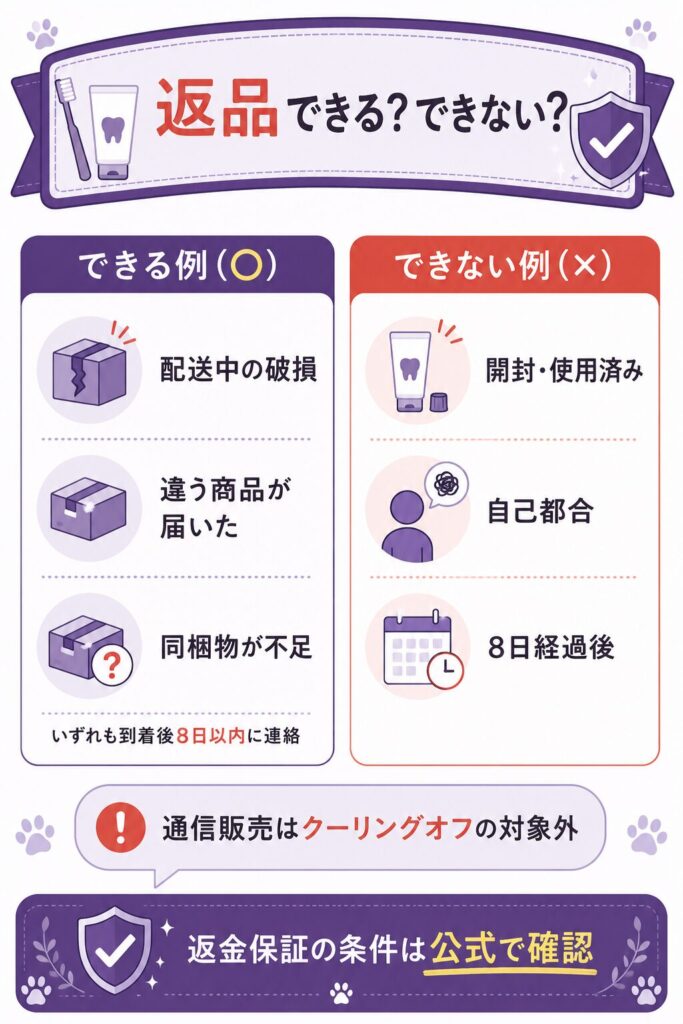 返品できる例とできない例を比較した図