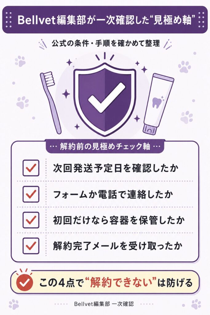 解約前の見極めチェック軸を示した図