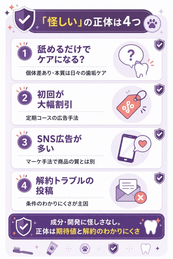怪しいと言われる4つの理由を整理した図